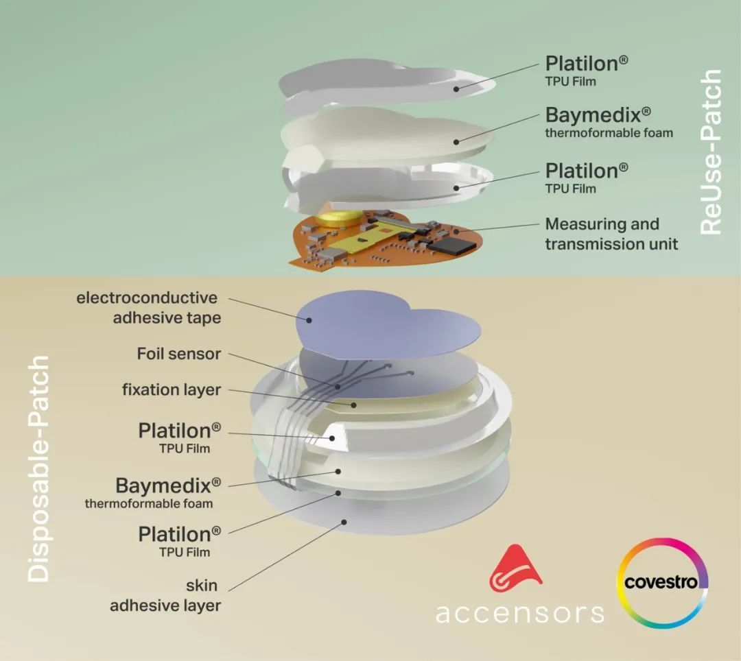 Covestro%EF%BC%8Caccensors