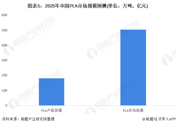 %E5%9B%BE%E8%A1%A8